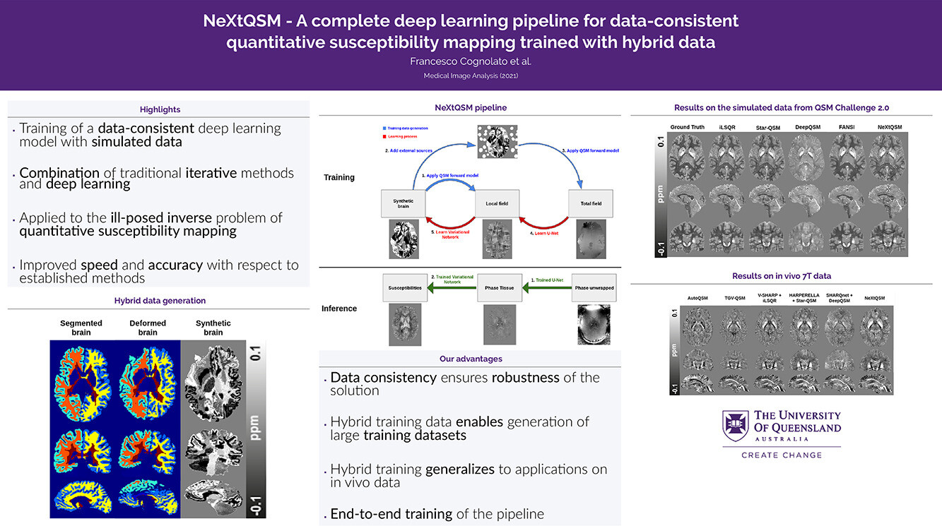 Machine learning and its applications for plasmonics in biology -  ScienceDirect