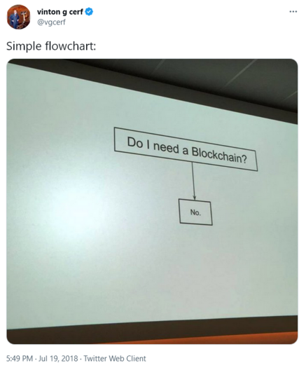 Vaporware as seen by Vinton Cerf - Do I need a Blockchain flowchart