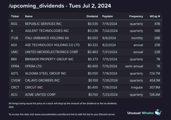 1) [/upcoming_dividends](https://unusualwhales.com/flow/dividends)