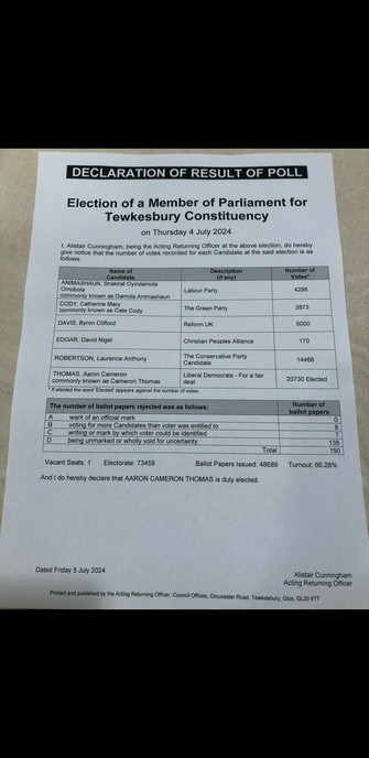 UK General Election result for Tewkesbury 2024.
