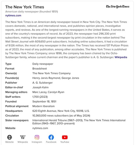 Summary of The New York Times, an American daily newspaper founded in 1851. Details include its owners, founders, publisher, editor-in-chief, managing editors, staff size, political alignment, headquarters location, and circulation statistics as of 2023