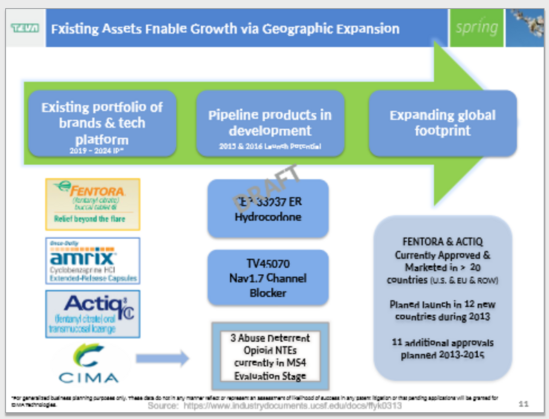 Teva slide titled “Existing Assets Enable Growth via Geographic Expansion”, https://www.industrydocuments.ucsf.edu/opioids/docs/#id=ffyk0313 