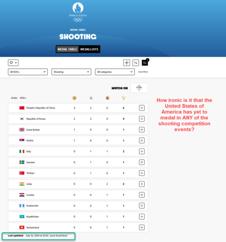 Image is from the official Olympic site showing medal counts for 
