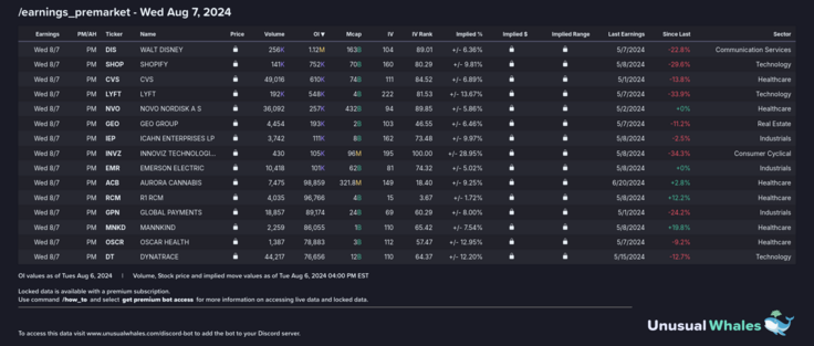 1) [/earnings_premarket](https://unusualwhales.com/earnings)