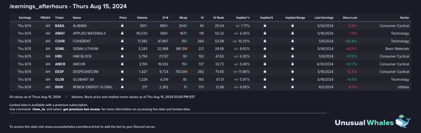 1) [/earnings_afterhours](https://unusualwhales.com/earnings)