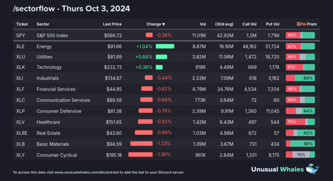 1) [/sectorflow](https://unusualwhales.com/flow/sectors_v2)