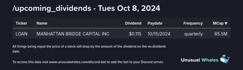 1) [/upcoming_dividends](https://unusualwhales.com/flow/dividends)