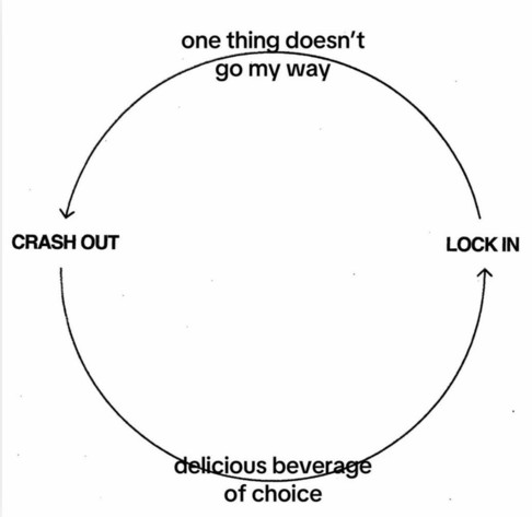 One thing doesn't go my way, then I crash out, then I get a delicious beverage of choice, then I lock in. The cycle repeats infinitely.