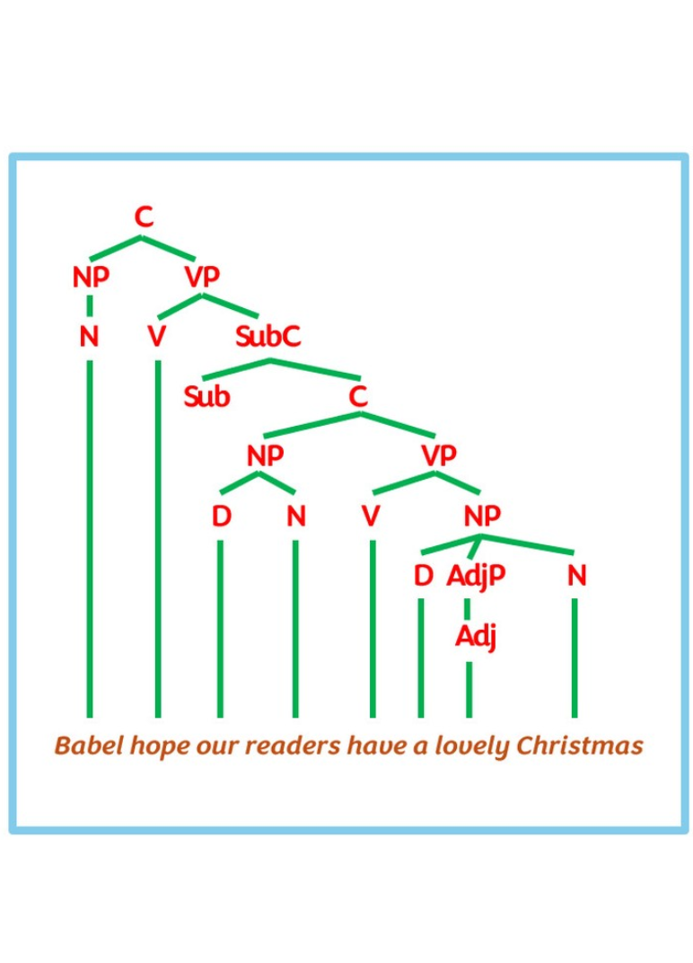 Babel's Christmas syntax tree